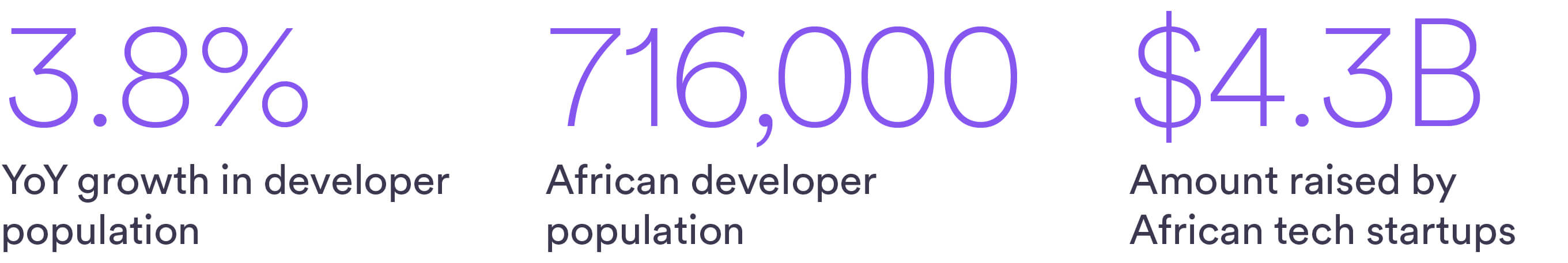 Africa-a-powerhouse-of-web-developers